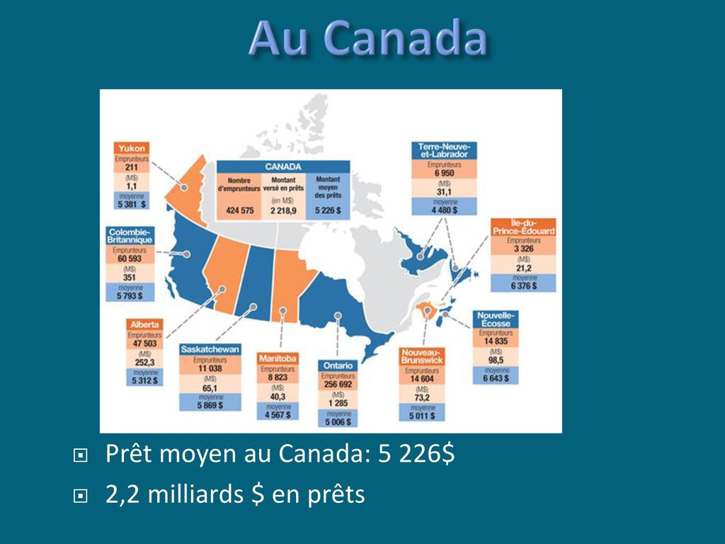 Au Canada Prêt moyen au Canada: 5 226$ 2,2 milliards $ en prêts