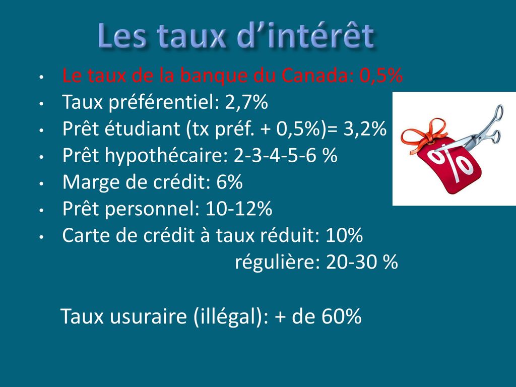 Les taux d’intérêt Taux usuraire (illégal): + de 60%