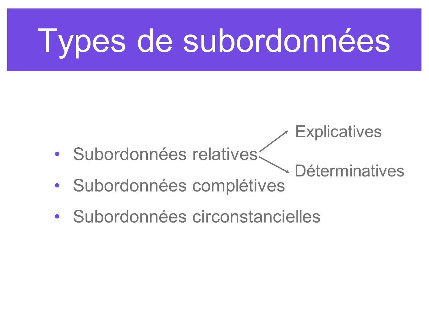 Types de subordonnées Subordonnées relatives Subordonnées complétives