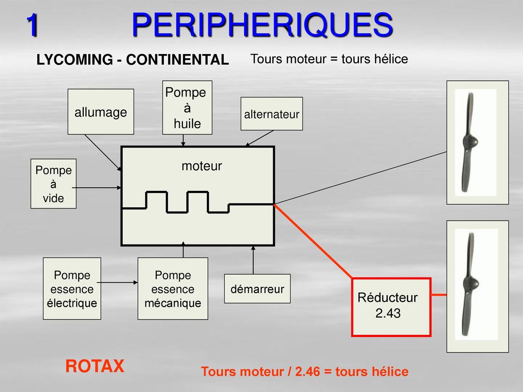 1 PERIPHERIQUES ROTAX LYCOMING - CONTINENTAL