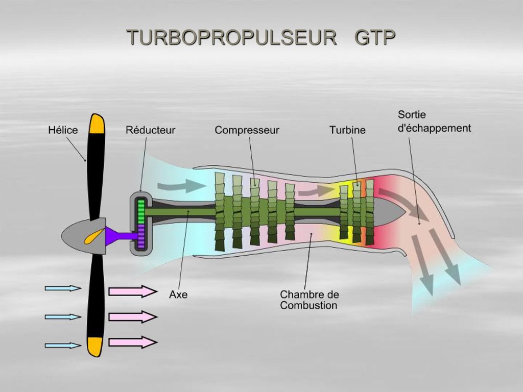 TURBOPROPULSEUR GTP