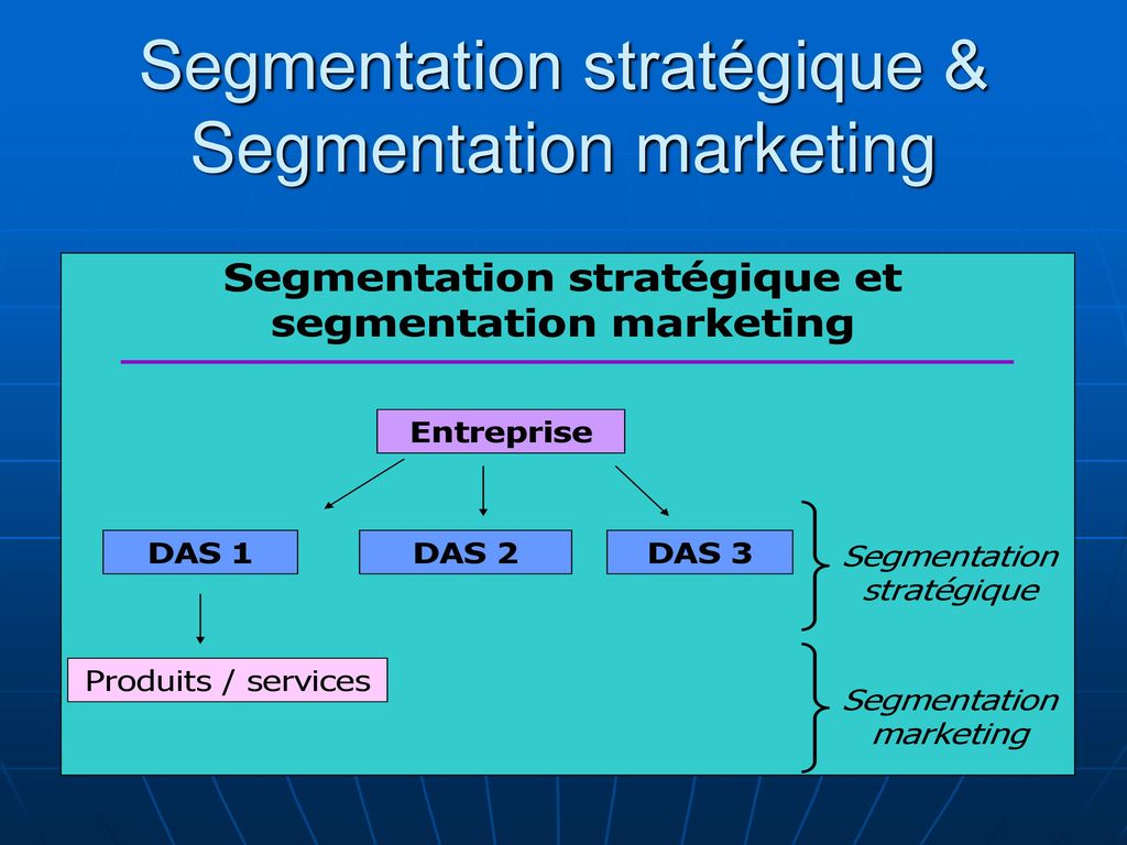 Segmentation stratégique & Segmentation marketing