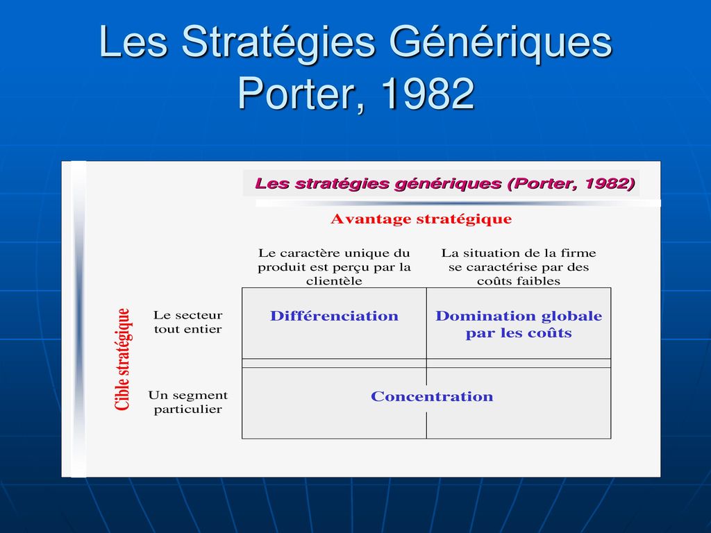 Les Stratégies Génériques Porter, 1982