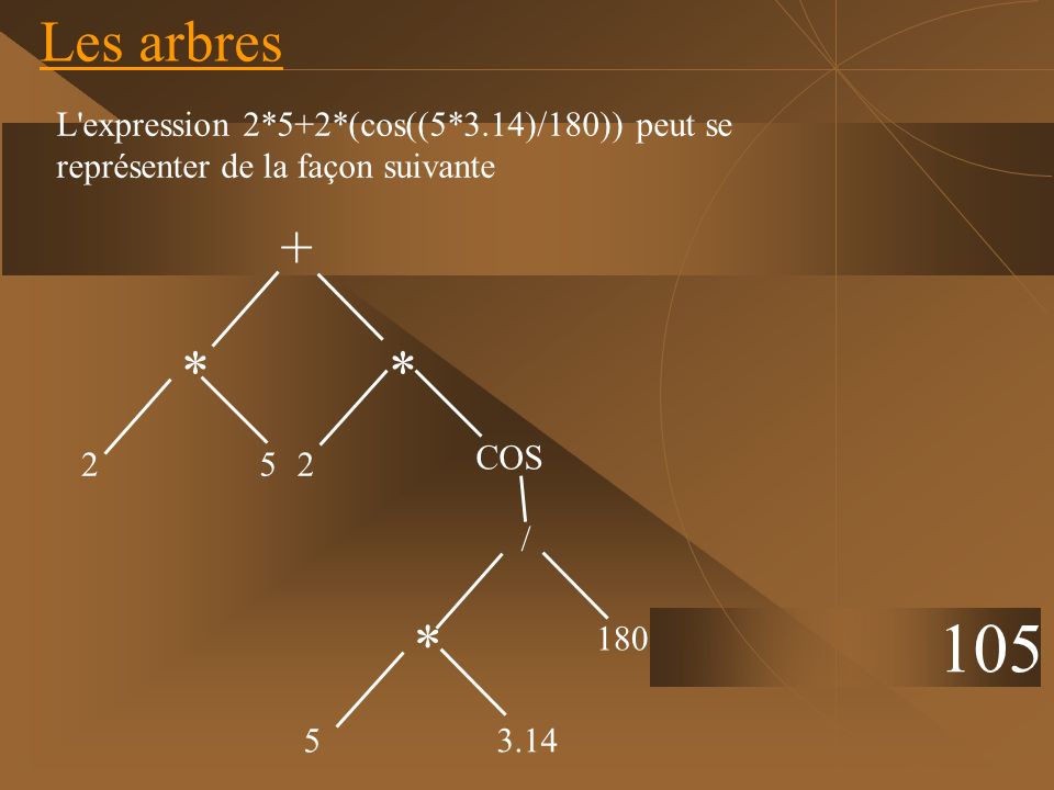 Les arbres L expression 2*5+2*(cos((5*3.14)/180)) peut se représenter de la façon suivante. + * *