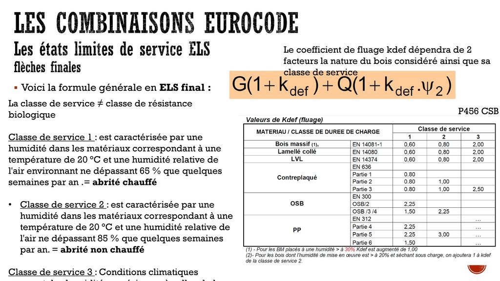 Les combinaisons eurocode Les états limites de service ELS flèches finales