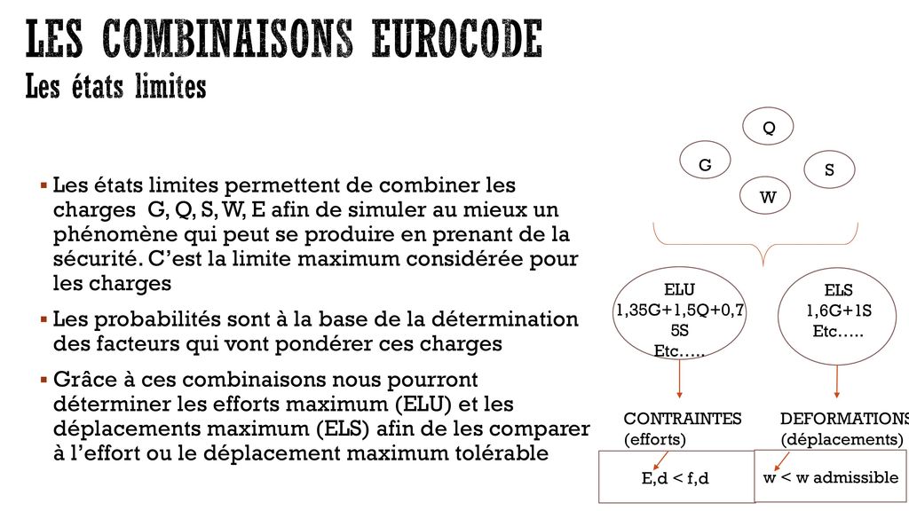 Les combinaisons eurocode Les états limites