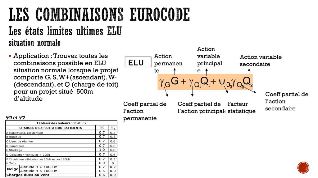 Les combinaisons eurocode Les états limites ultimes ELU situation normale