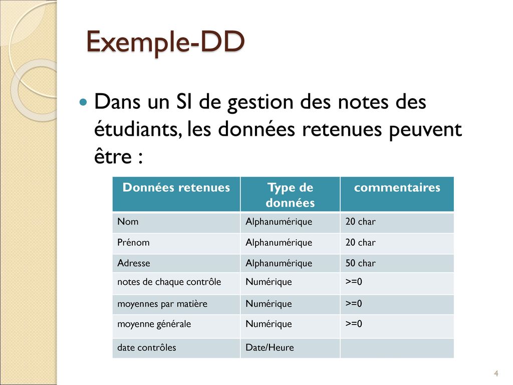 Exemple-DD Dans un SI de gestion des notes des étudiants, les données retenues peuvent être : Données retenues.