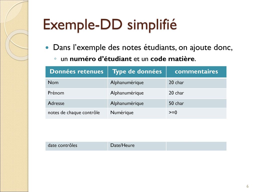 Exemple-DD simplifié Dans l’exemple des notes étudiants, on ajoute donc, un numéro d’étudiant et un code matière.