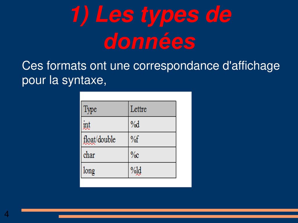 1) Les types de données Ces formats ont une correspondance d affichage pour la syntaxe, 4