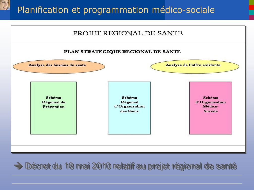 Planification et programmation médico-sociale
