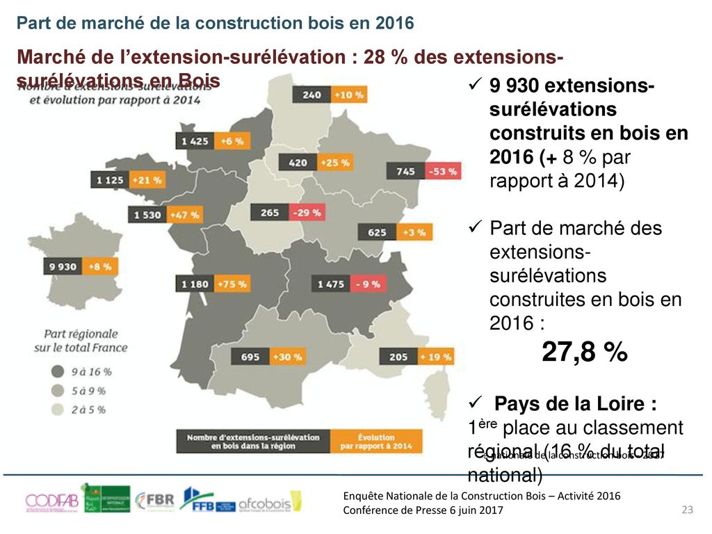 Marché de l’extension-surélévation : 28 % des extensions-surélévations en Bois