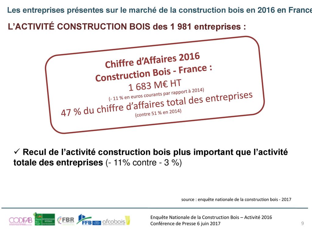 Construction Bois - France :