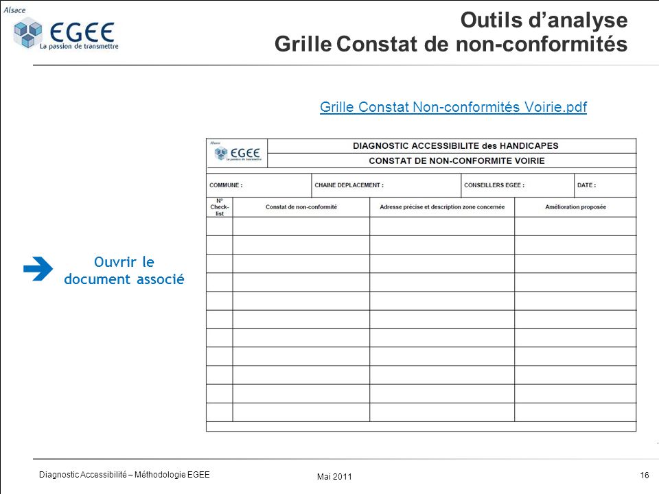 Outils d’analyse Grille Constat de non-conformités