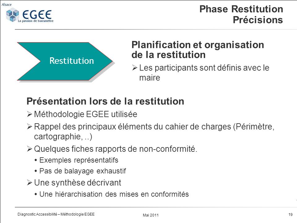 Phase Restitution Précisions