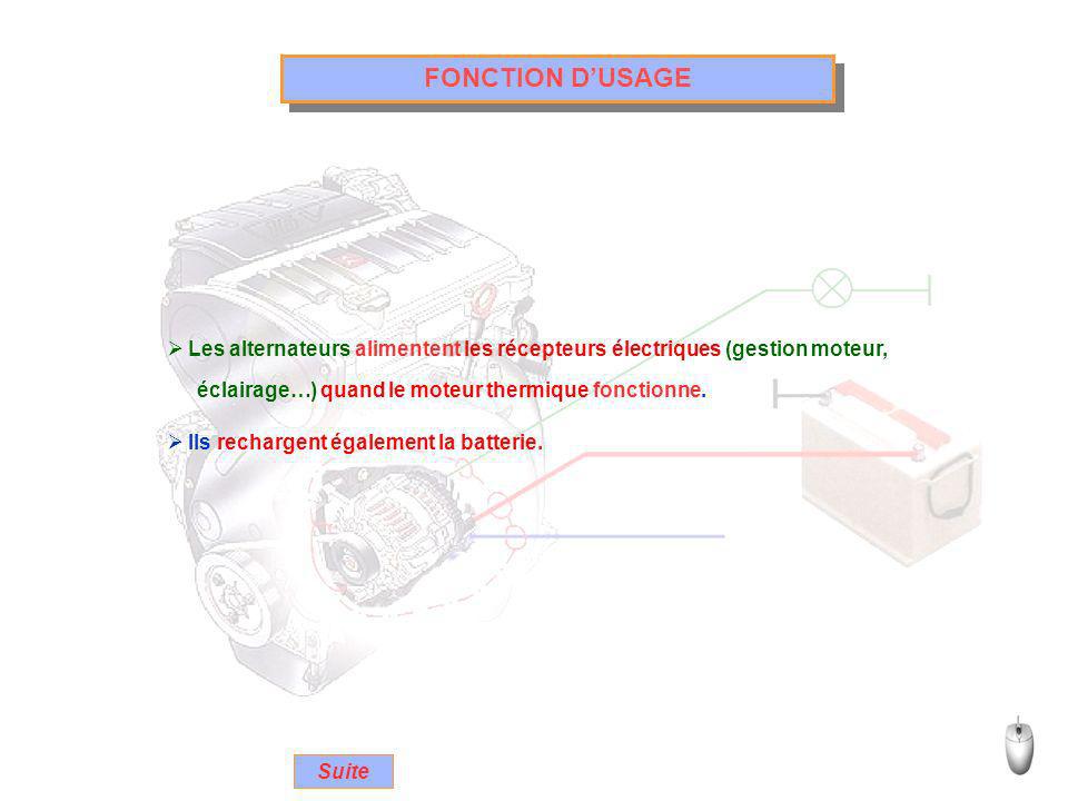 FONCTION D’USAGE Les alternateurs alimentent les récepteurs électriques (gestion moteur, éclairage…) quand le moteur thermique fonctionne.