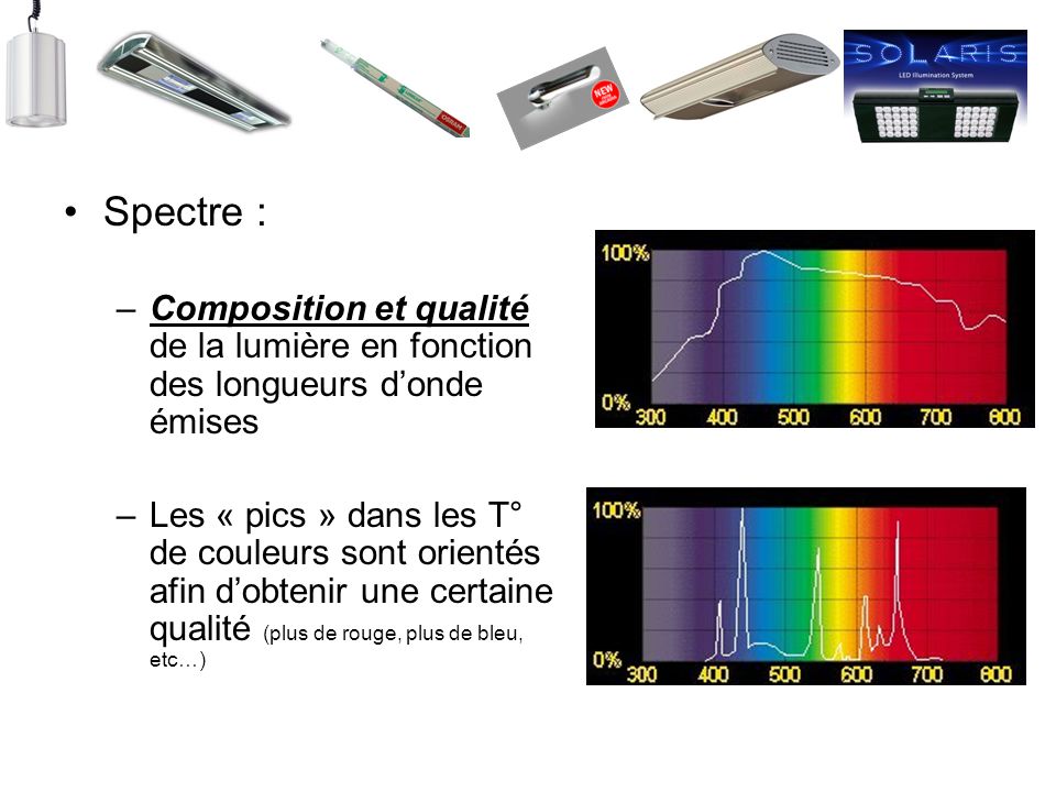 Spectre : Composition et qualité de la lumière en fonction des longueurs d’onde émises.