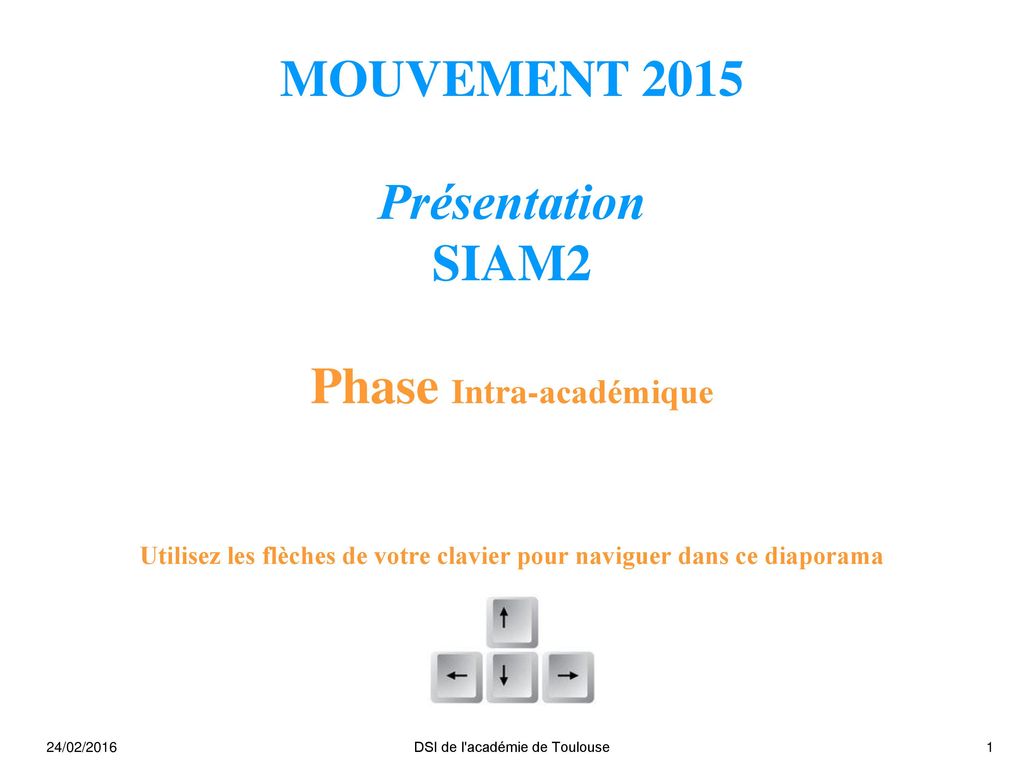 MOUVEMENT 2015 Présentation SIAM2 Phase Intra-académique