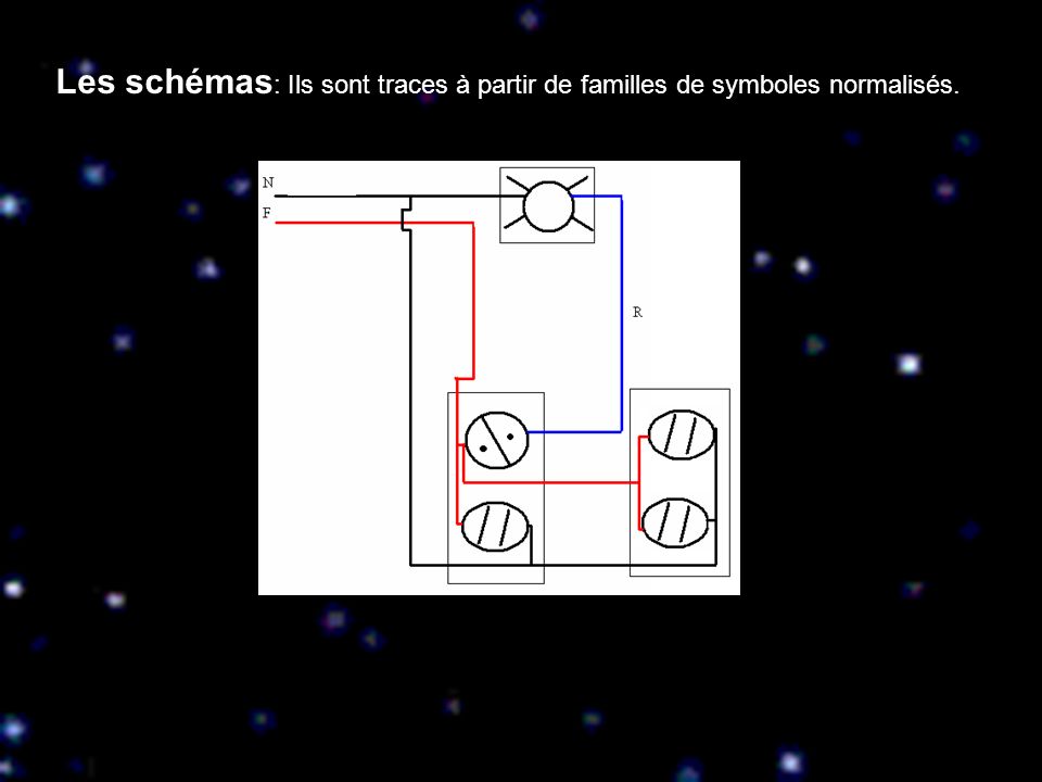 Les schémas: Ils sont traces à partir de familles de symboles normalisés.