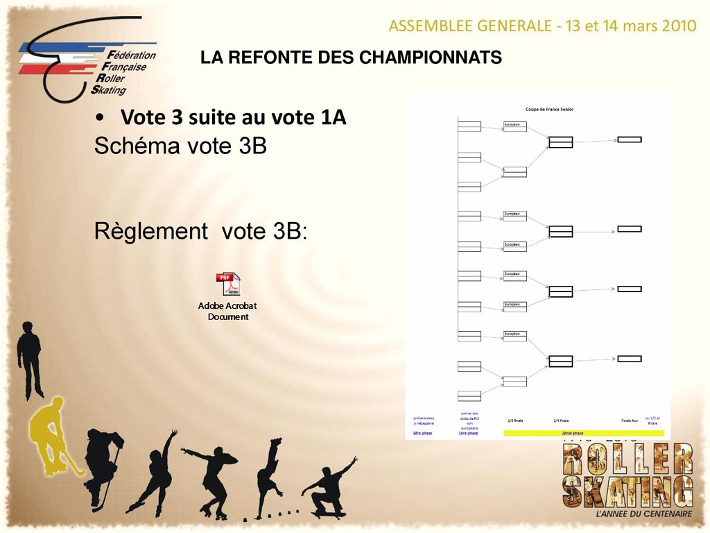 Vote 3 suite au vote 1A Schéma vote 3B Règlement vote 3B: