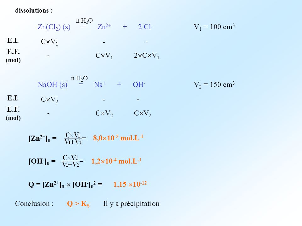 Zn(Cl2) (s) = Zn Cl- V1 = 100 cm3 E.I. CV1 - - E.F. (mol) -