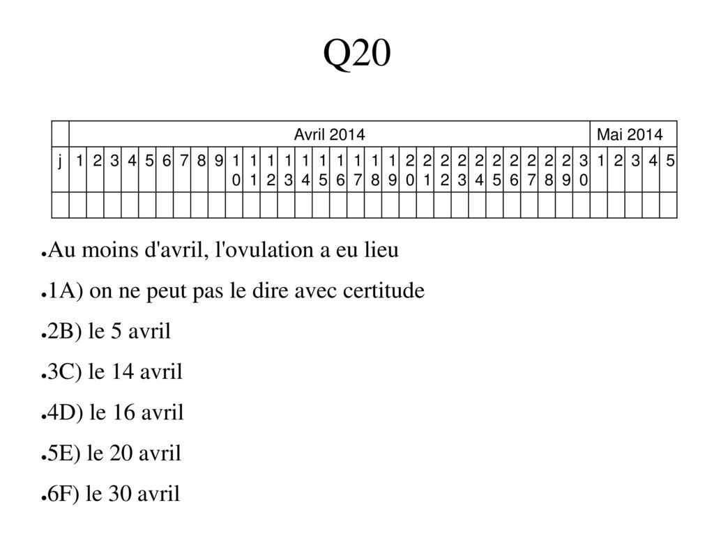 Q20 Au moins d avril, l ovulation a eu lieu