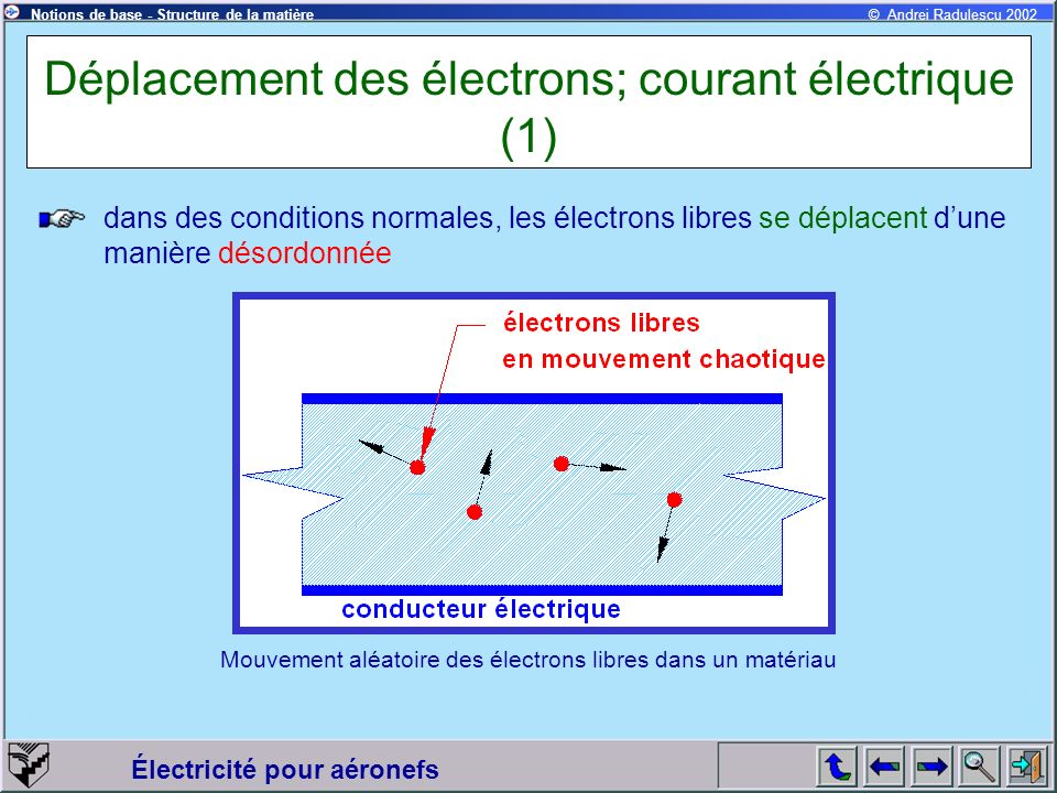 Déplacement des électrons; courant électrique (1)