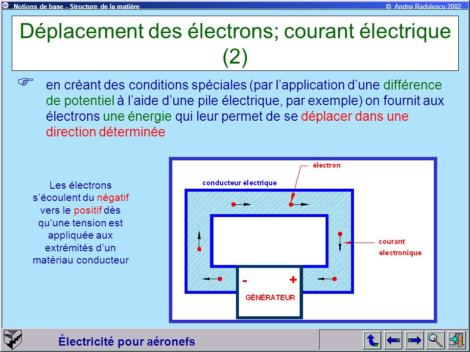Déplacement des électrons; courant électrique (2)