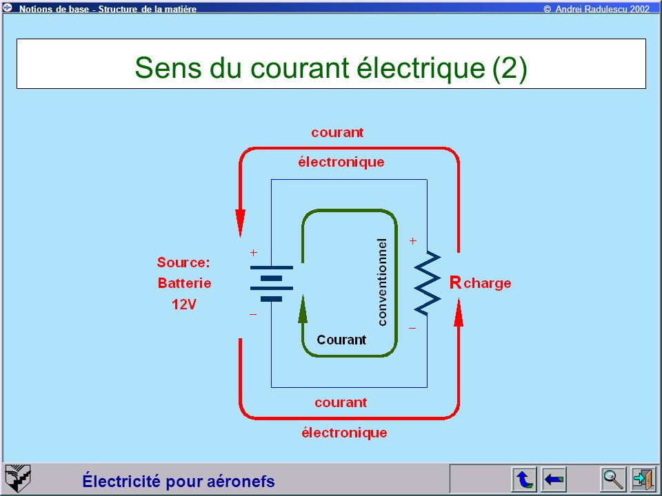 Sens du courant électrique (2)