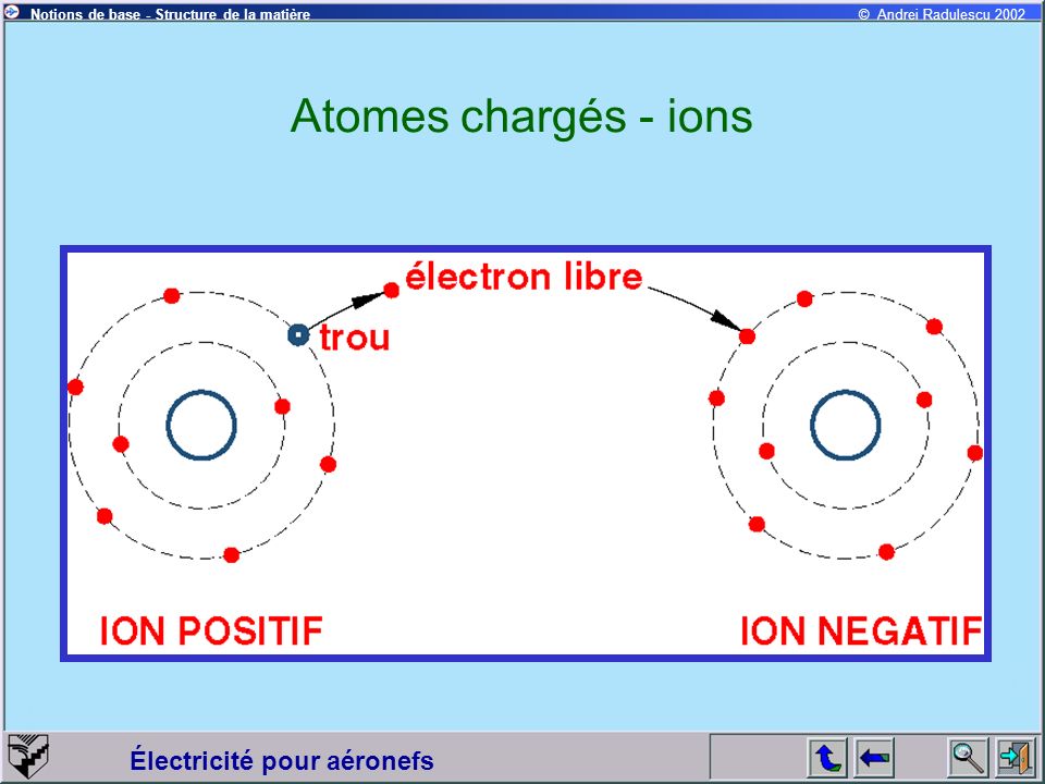 Atomes chargés - ions