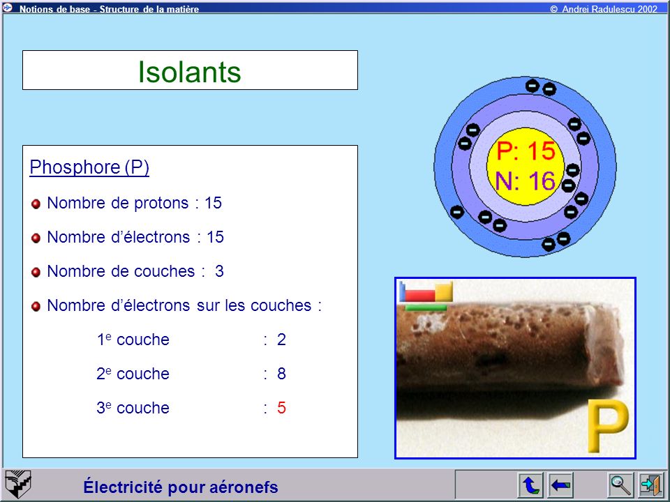 Isolants Phosphore (P) Nombre de protons : 15 Nombre d’électrons : 15