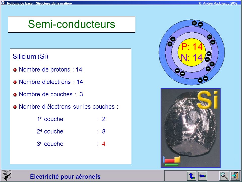 Semi-conducteurs Silicium (Si) Nombre de protons : 14