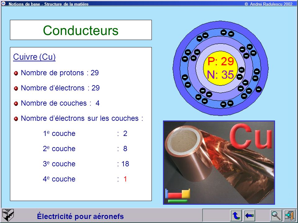 Conducteurs Cuivre (Cu) Nombre de protons : 29 Nombre d’électrons : 29