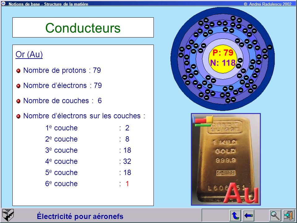Conducteurs Or (Au) Nombre de protons : 79 Nombre d’électrons : 79