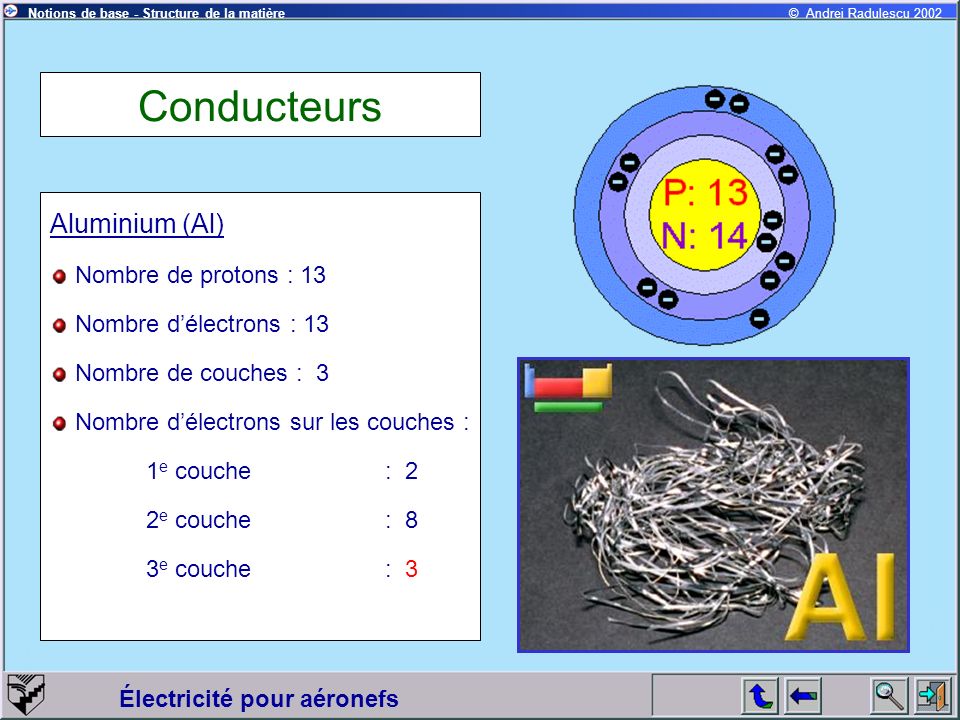 Conducteurs Aluminium (Al) Nombre de protons : 13