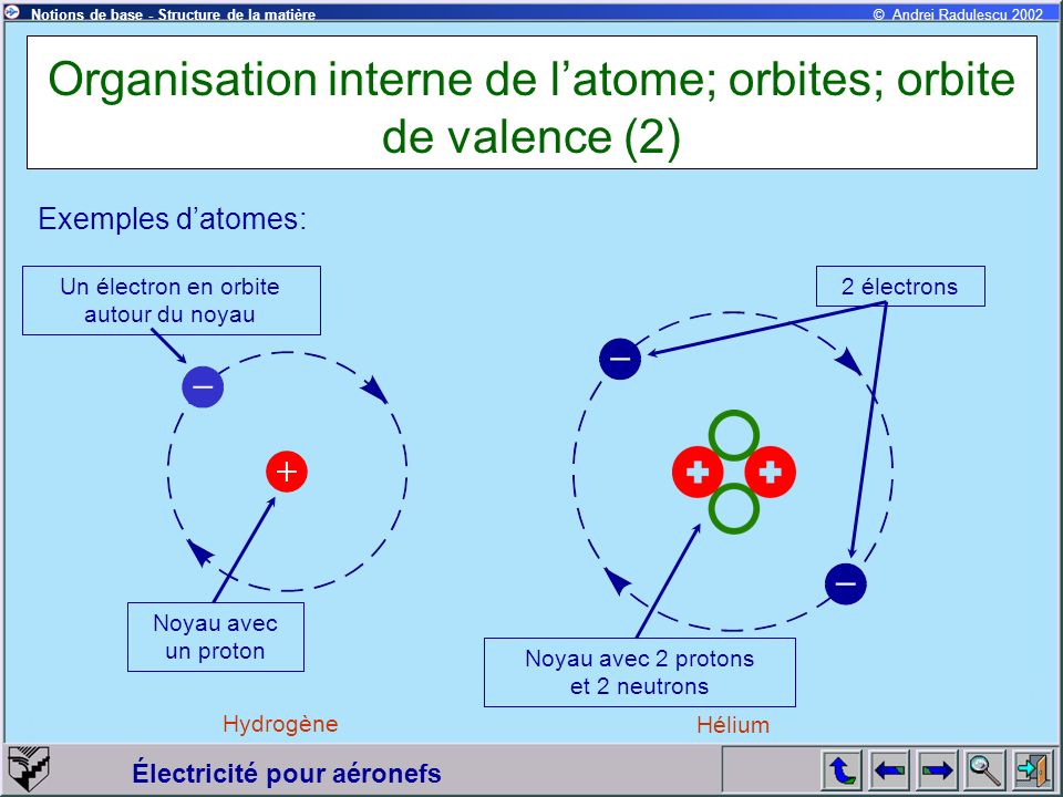 Organisation interne de l’atome; orbites; orbite de valence (2)