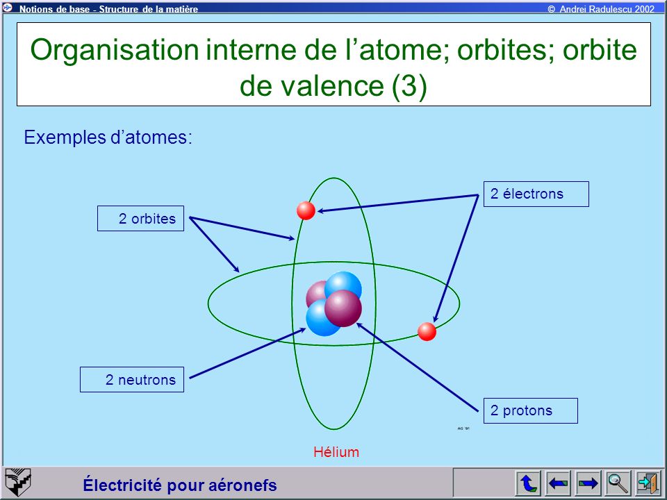 Organisation interne de l’atome; orbites; orbite de valence (3)