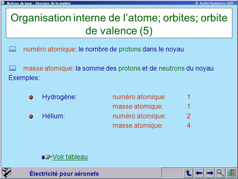 Organisation interne de l’atome; orbites; orbite de valence (5)