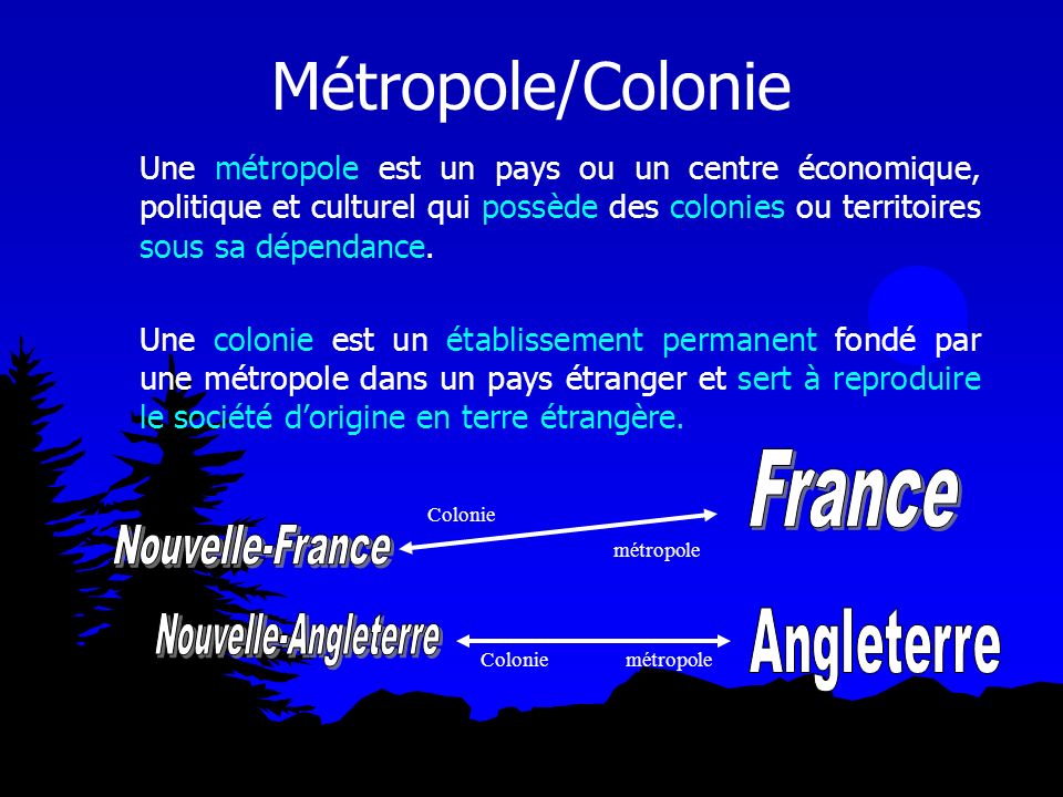 Métropole/Colonie France Nouvelle-France Nouvelle-Angleterre