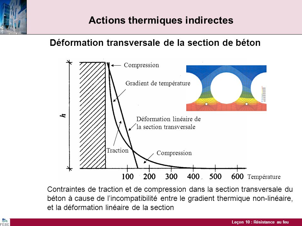 Actions thermiques indirectes