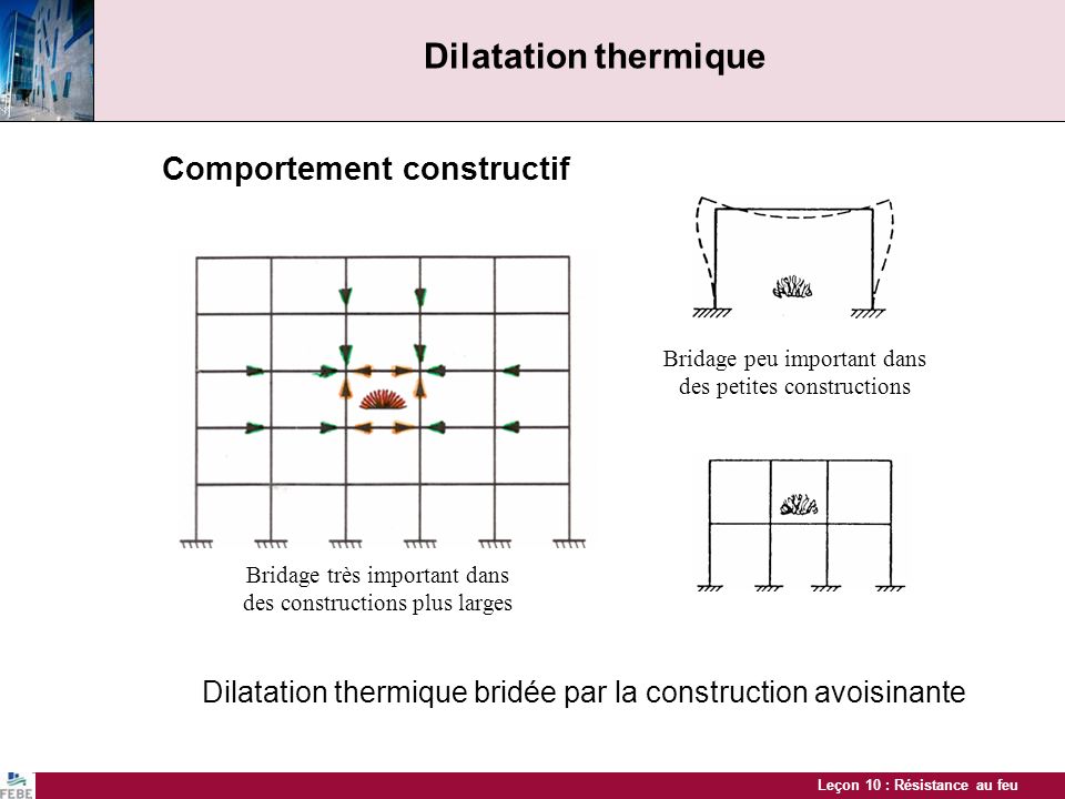 Dilatation thermique Comportement constructif