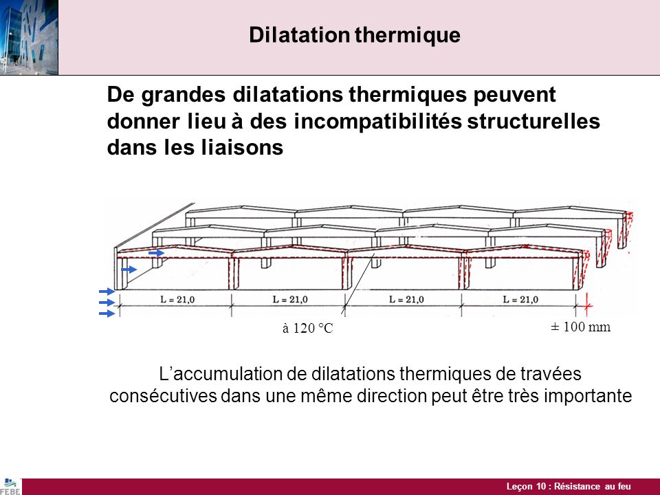 Dilatation thermique De grandes dilatations thermiques peuvent donner lieu à des incompatibilités structurelles dans les liaisons.