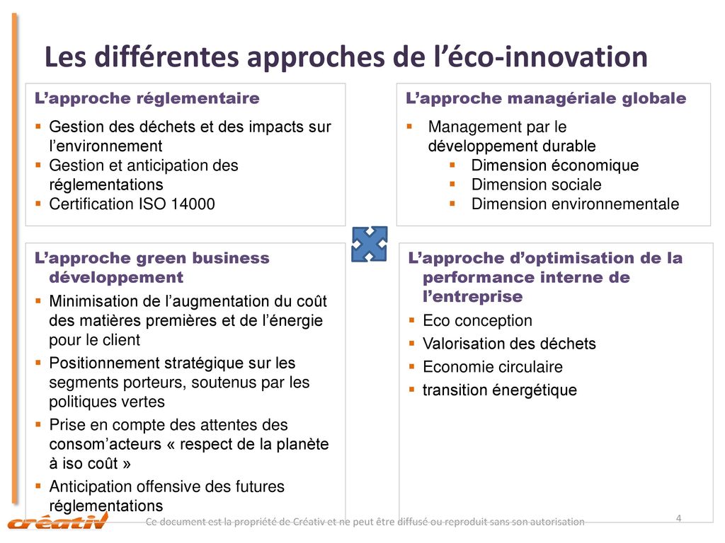 Les différentes approches de l’éco-innovation