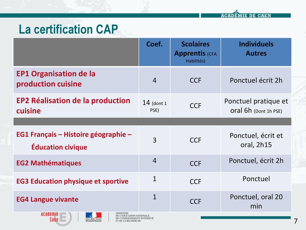 La certification CAP EP1 Organisation de la production cuisine