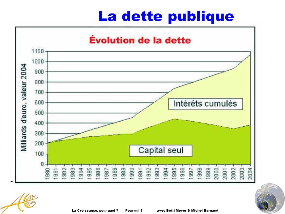 La dette publique La Croissance, pour quoi . Pour qui .