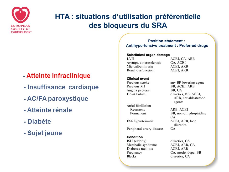 HTA : situations d’utilisation préférentielle des bloqueurs du SRA