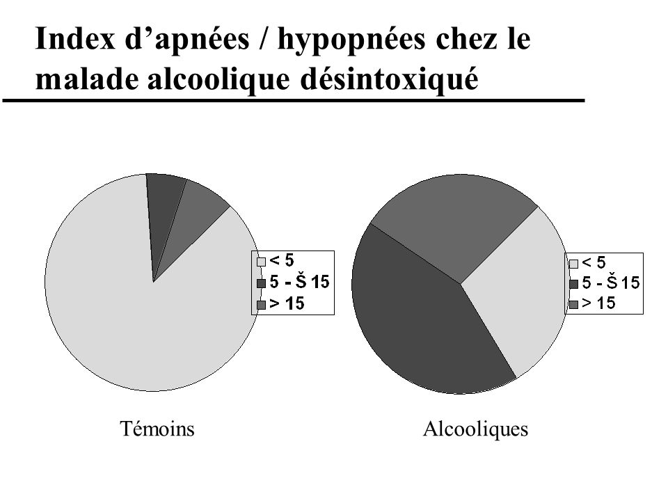Index d’apnées / hypopnées chez le malade alcoolique désintoxiqué