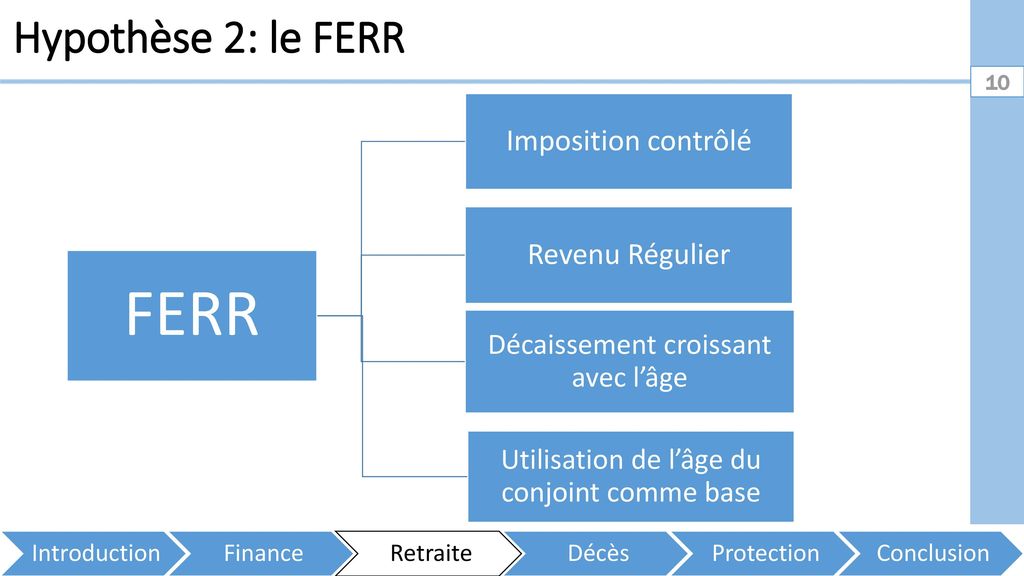 FERR Hypothèse 2: le FERR Imposition contrôlé Revenu Régulier