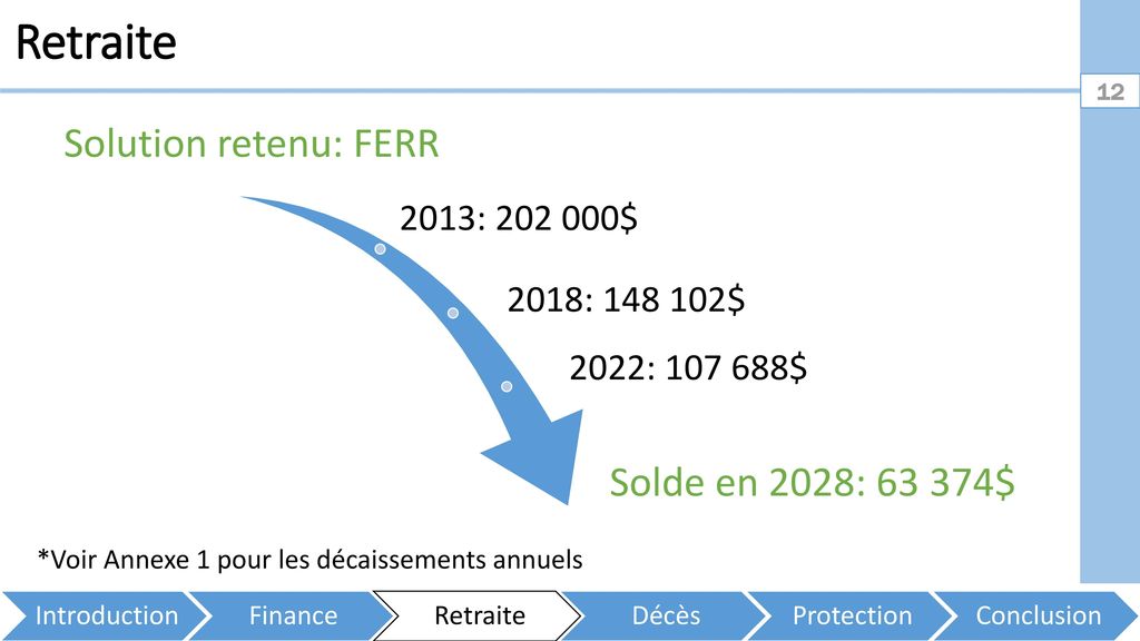 Retraite Solution retenu: FERR Solde en 2028: $ 2013: $