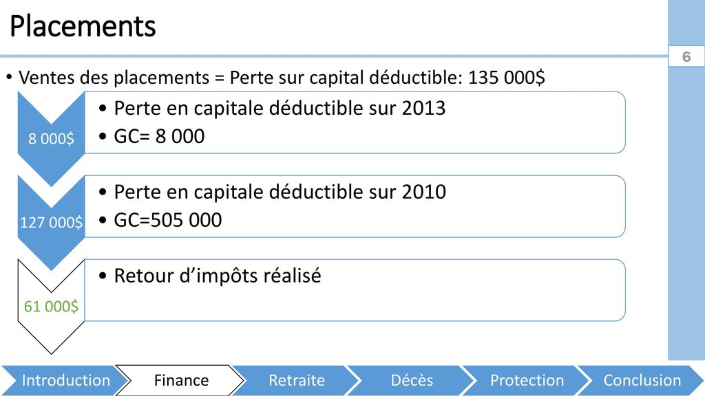 Placements Perte en capitale déductible sur 2013 GC= 8 000